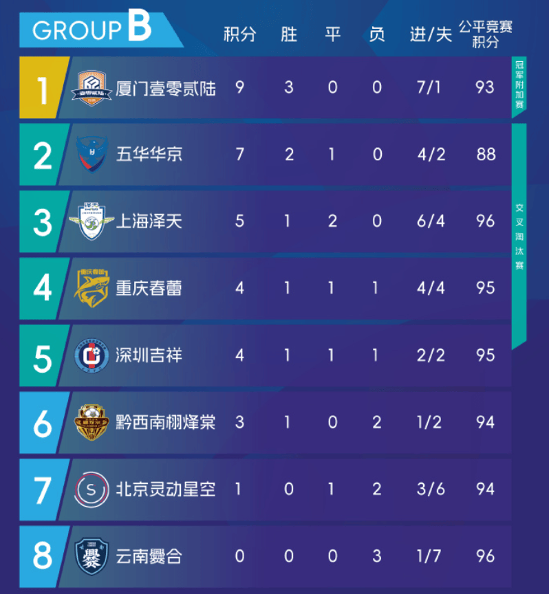 比赛开始第, 虎扑 比赛开始第, 虎扑